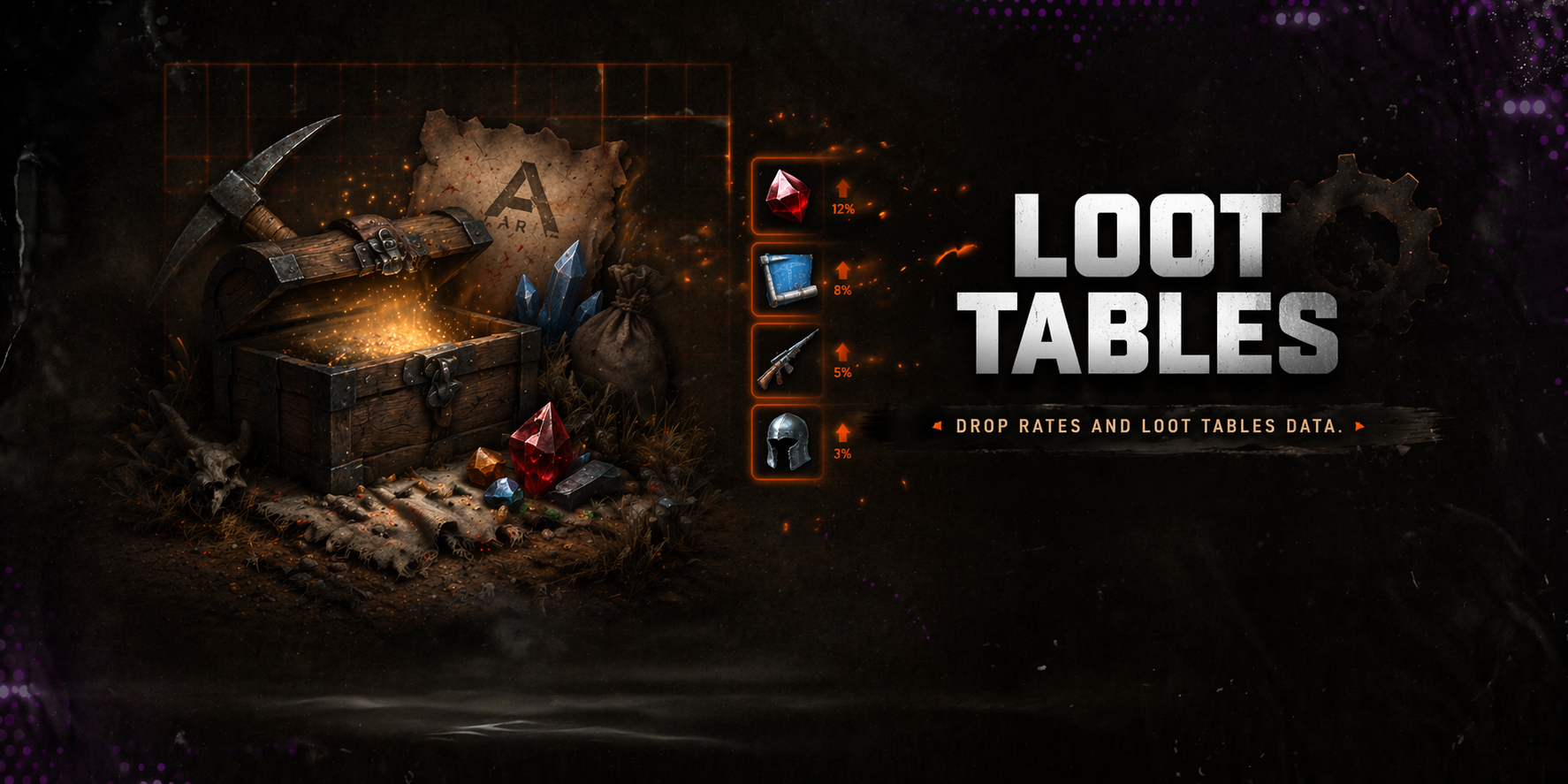 Loot Tables